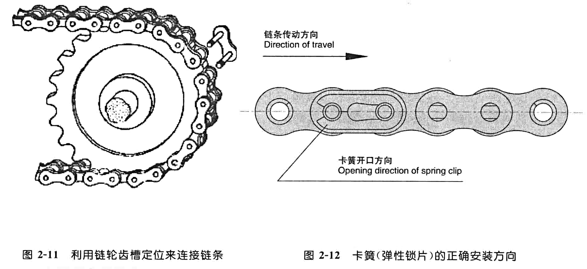 利用鏈輪齒槽定位來連接鏈條，卡簧（彈性鎖片）的正確安裝方向