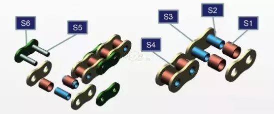 鏈條閉環鏈接為什么總鏈節數宜采用偶數節？