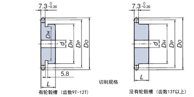 40/08A單排帶臺階鏈輪